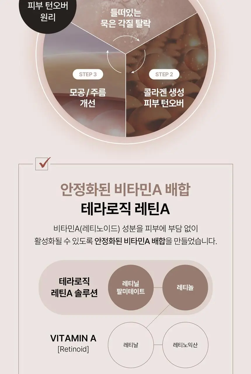 [모공탄력][단독기획] 테라로직 레틴에이 안티 링클 3D 크림 20g+마데셀 크림20ml 기획 상세페이지 7